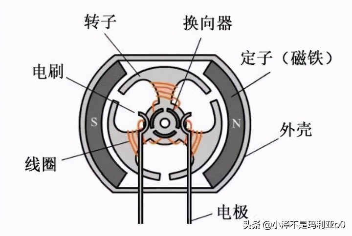 如何挑选一款吹风机,吹风机选购主要看什么