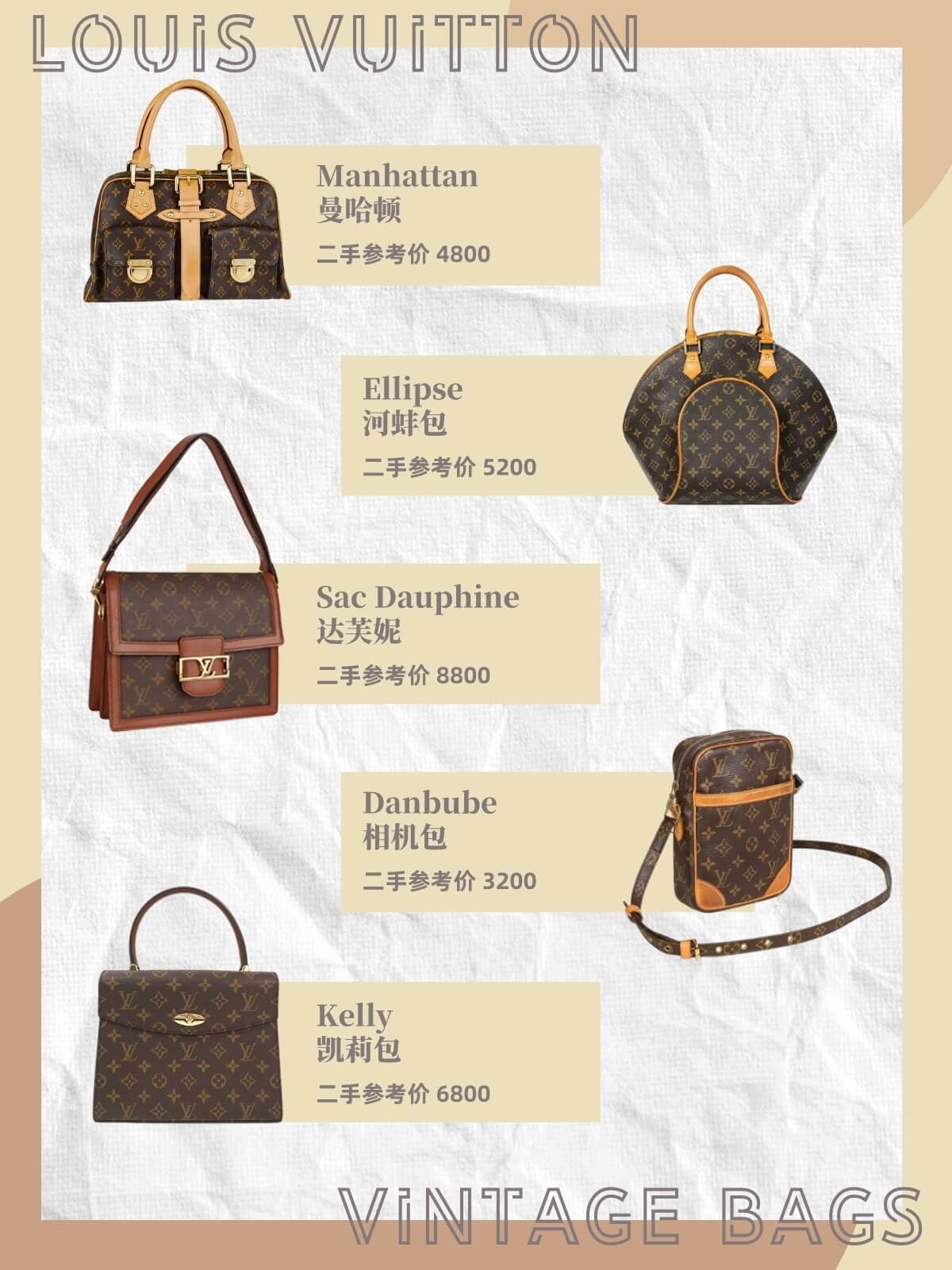 lv中古speedy25白棋盘价位,lvspeedymini中古款