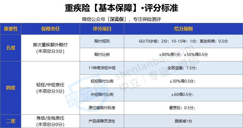 2021目前公认最便宜最好的重疾险,年轻人目前比较好的重疾险推荐
