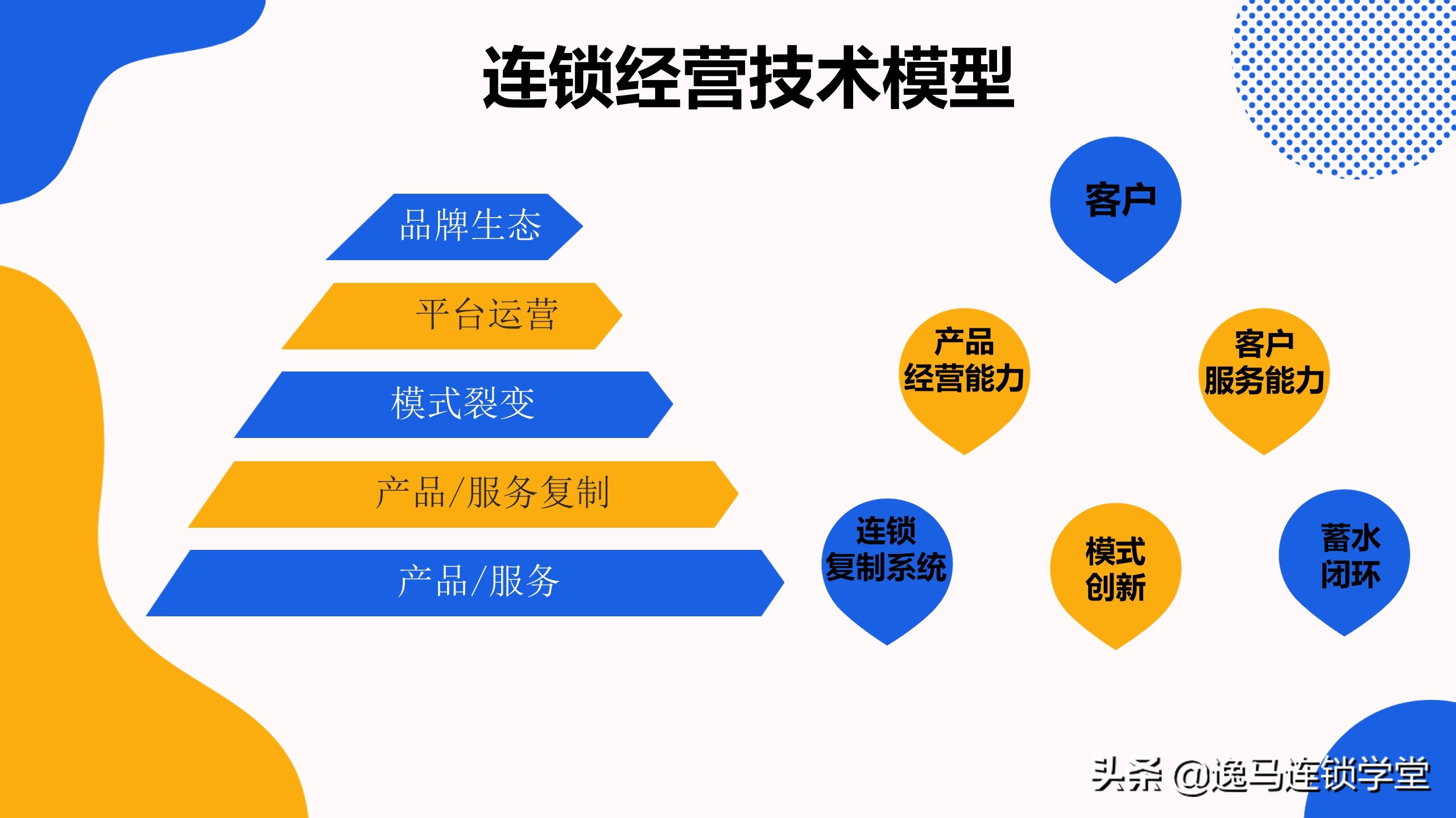 什么是连锁业,连锁为什么叫连锁