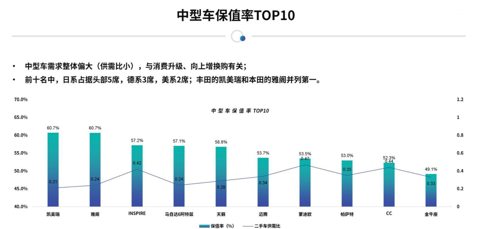 广汽本田飞度保值神车究竟有多牛,东风本田和广汽本田区别哪个保值