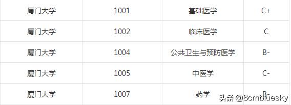 学医不代表什么都懂,学医不从医好吗