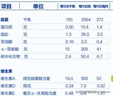 婴儿奶粉正确的配制及喂养方法,婴幼儿奶粉营养品知识讲解