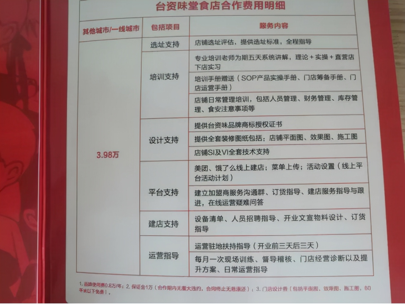 去展销会找加盟项目,去参观加盟公司需要注意什么