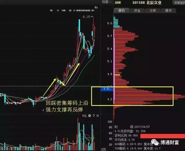 股票筹码分布怎么看,如何看股票的筹码分布图