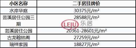 厦门岛外学校排名前十,厦门名校地图