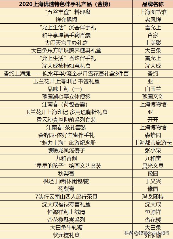 上海伴手礼必买清单,上海游玩适合带什么伴手礼