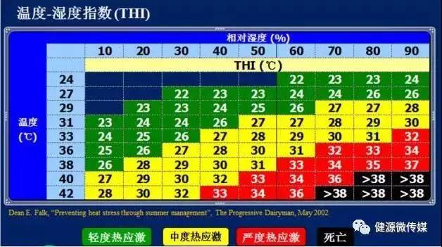 奶牛热应激治疗,奶牛热应激及营养策略