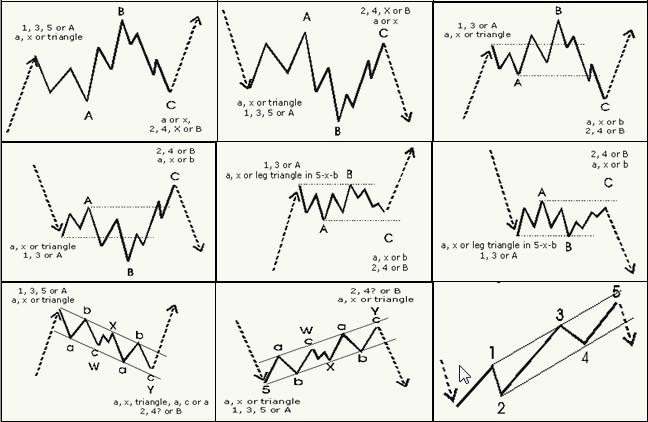 股票大长腿形态操作图解,股票常用技术图谱大全
