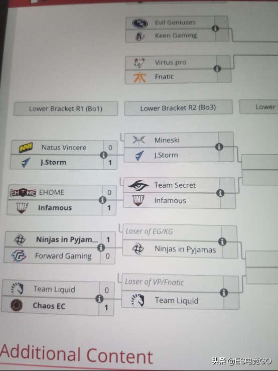 电竞早报:斯德哥尔摩Major冷门频发;巨鸟多多反向运营惹人恼