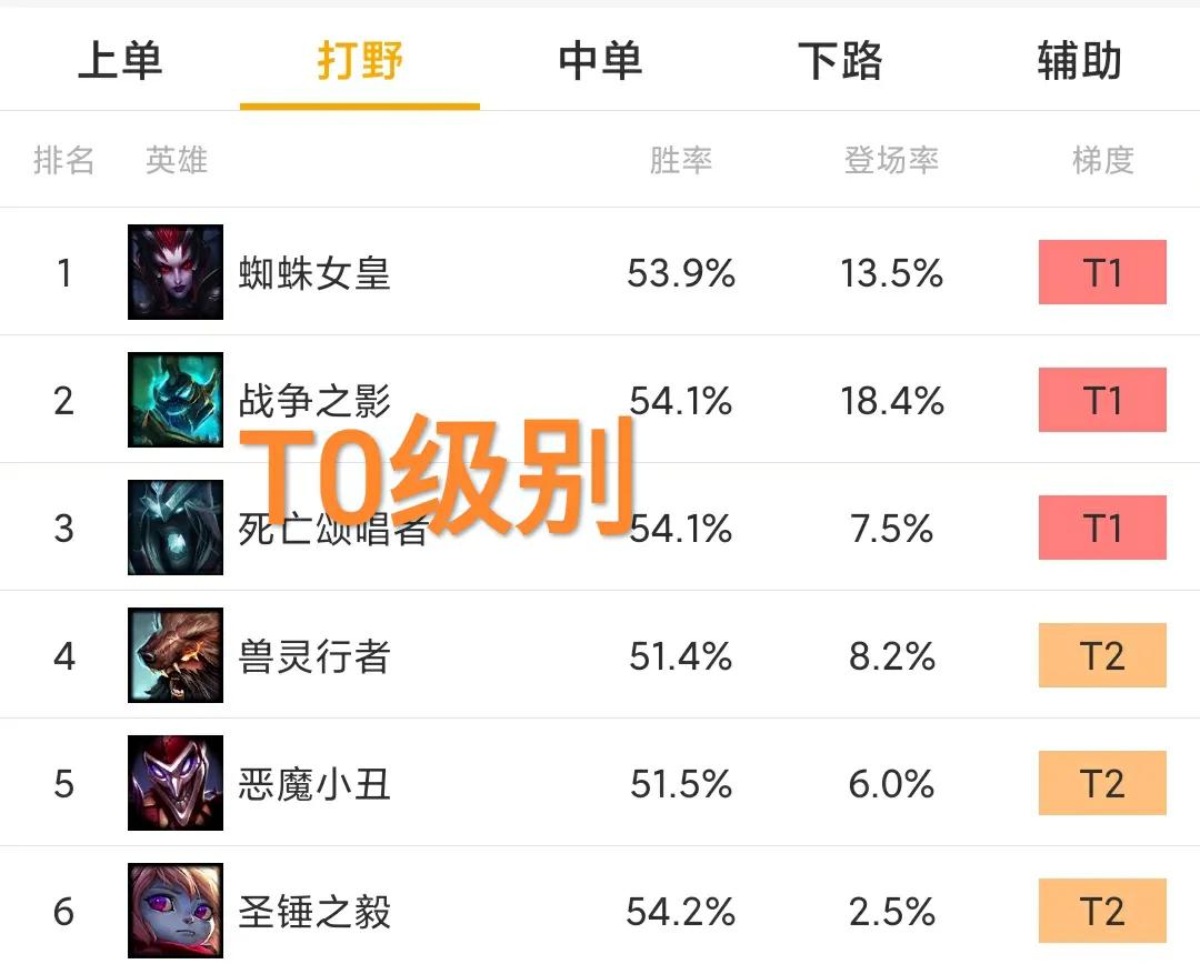 奥拉夫登顶,karsa奥拉夫打野出装