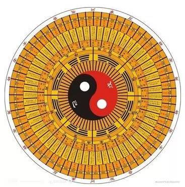 一命二运三风水,必须要懂的风水常识