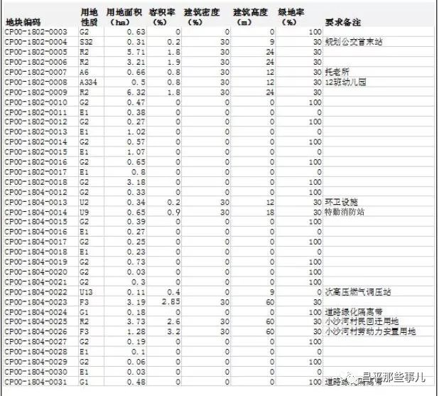 北京昌平北七家棚改最新消息,昌平棚改最新消息