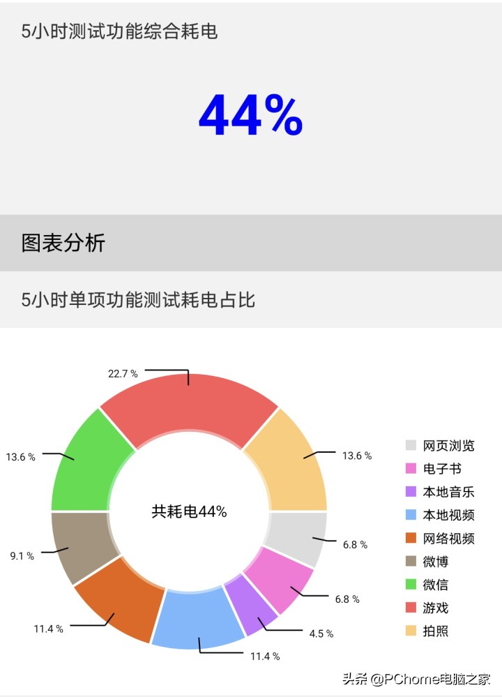 荣耀magic3和magic3pro哪个续航好,荣耀magic3续航最新