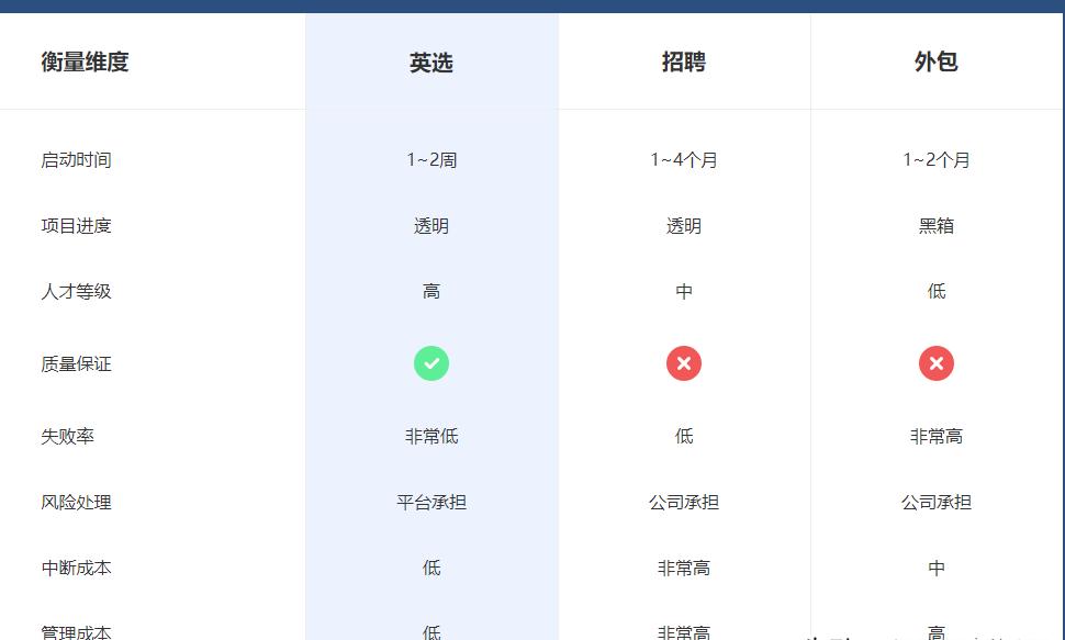 软件私活平台,app接私活平台