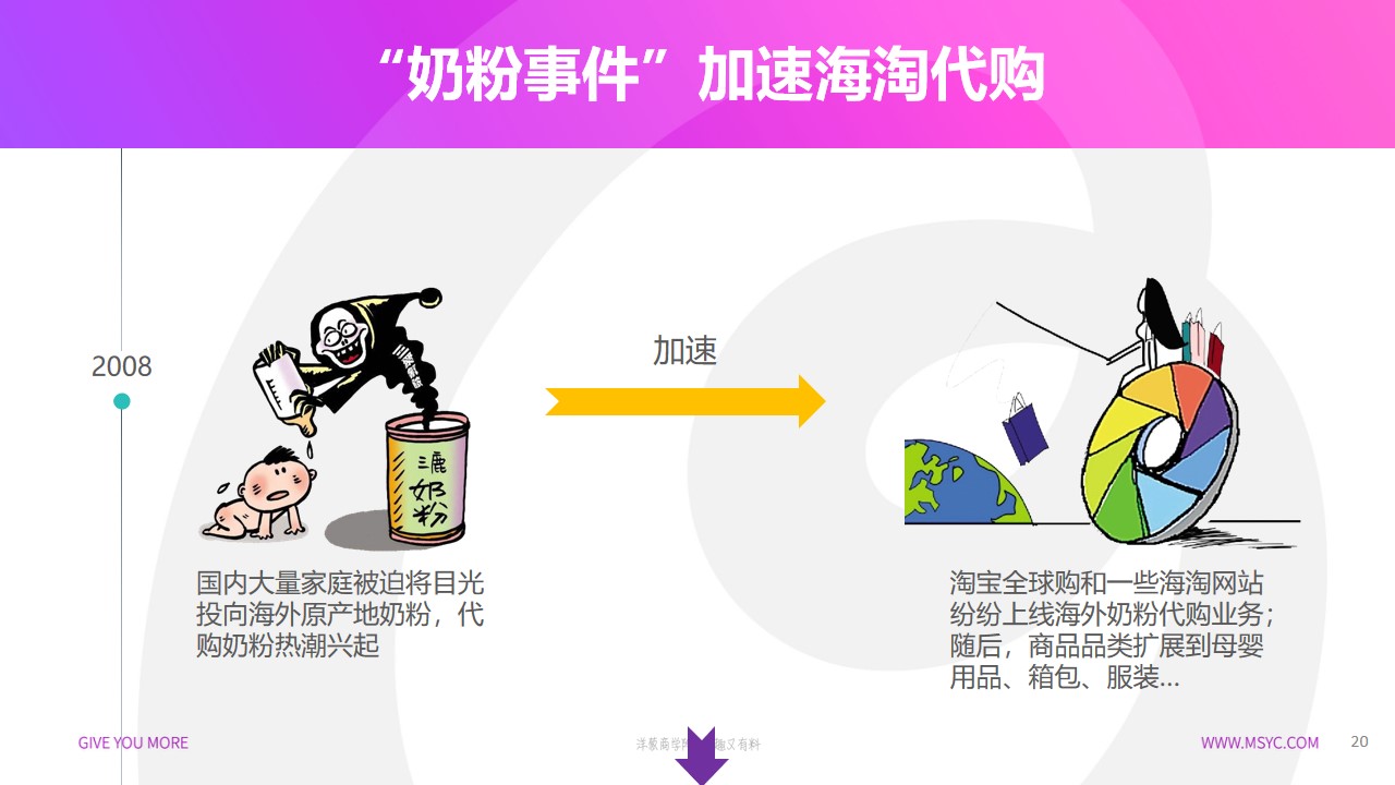 什么是跨境电商？它的发展历程和现状是怎样的？