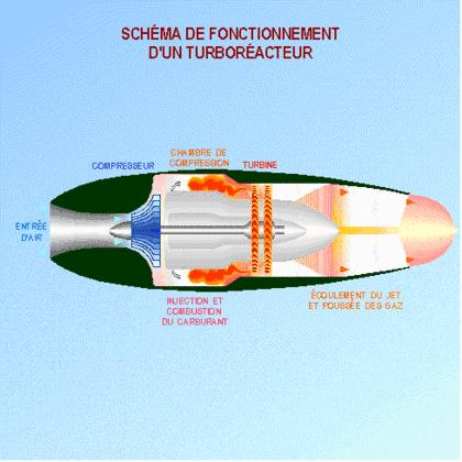 飞机螺旋桨不转还能飞是什么原理,飞机飞行原理简单易懂