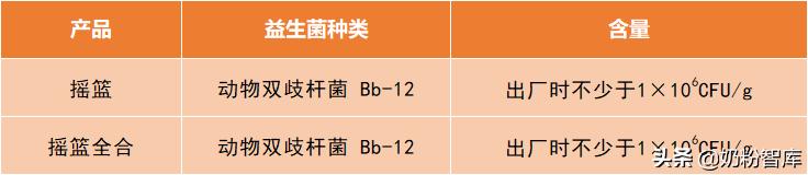 奶粉推荐蓝胖子类,蓝胖子奶粉选哪个款合适