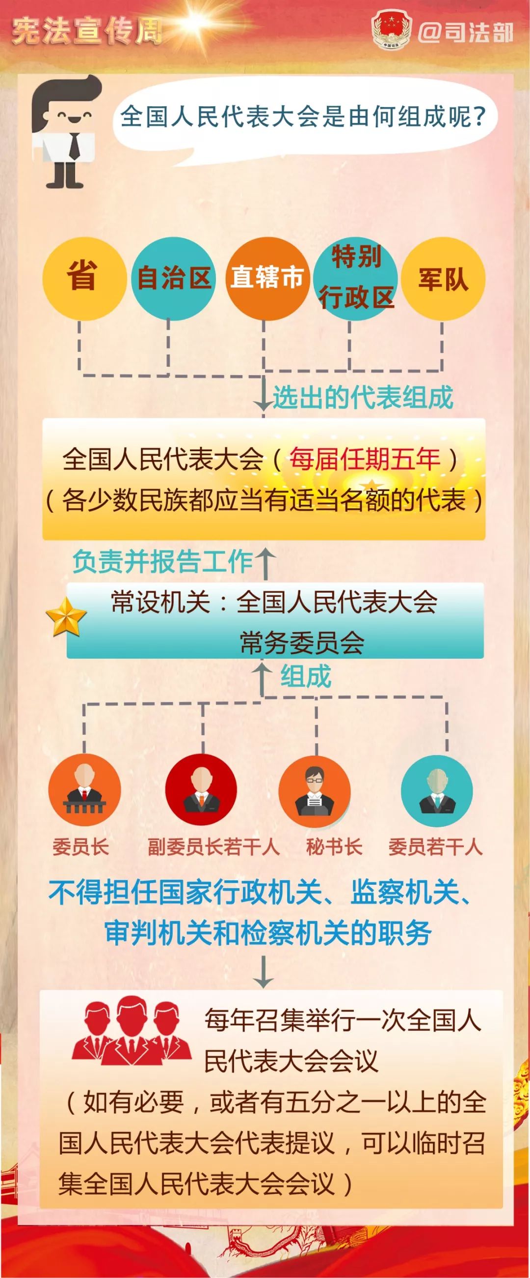加强宪法宣传弘扬宪法精神,宪法宣传你应该了解的宪法知识