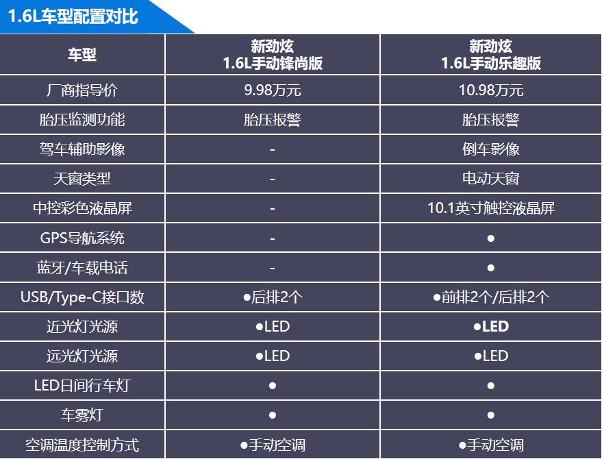 选车困难症最好的车型,选车棘手怎么办