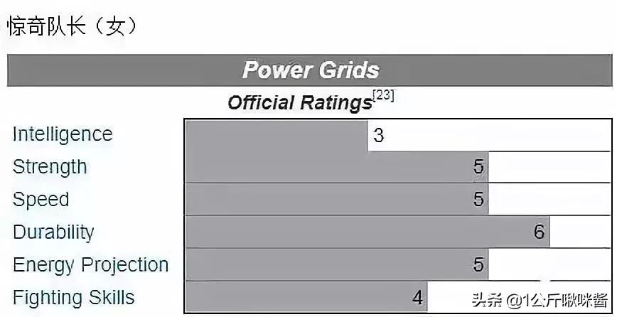 惊奇队长能打过没宝石灭霸吗,惊奇队长彩蛋打败灭霸