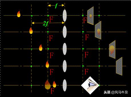 初中物理光学凸透镜成像题型讲解,中考物理必背知识点图片高清