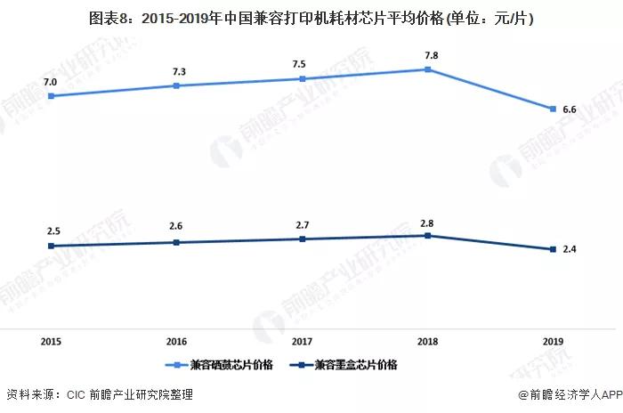 中国喷墨打印机设备市场,打印机行业深度2024