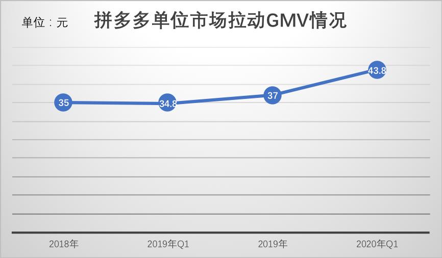 拼多多店铺停了一段时间,拼多多快递停了怎么办