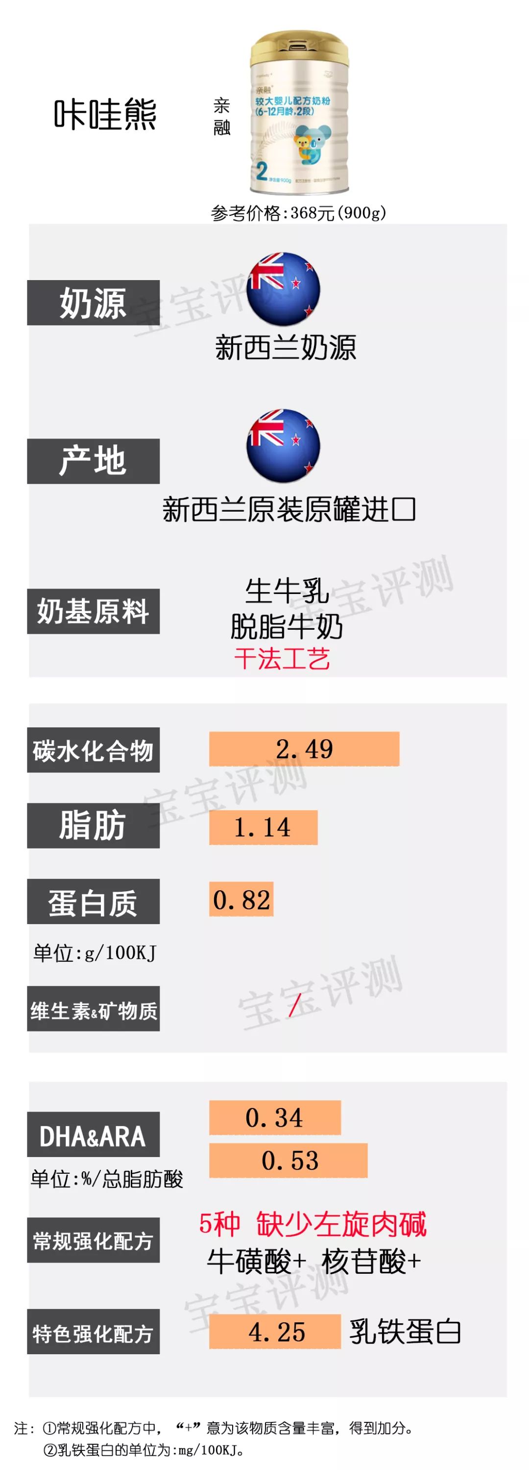 37款国产3段奶粉最新横评,36罐奶粉测评