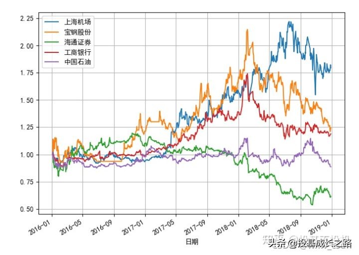 投资组合的风险收益曲线,如何计算风险组合收益率