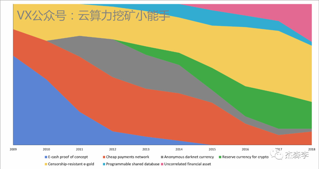 *币特比**:每次面临死亡的时候都会涅槃重生,王者归来
