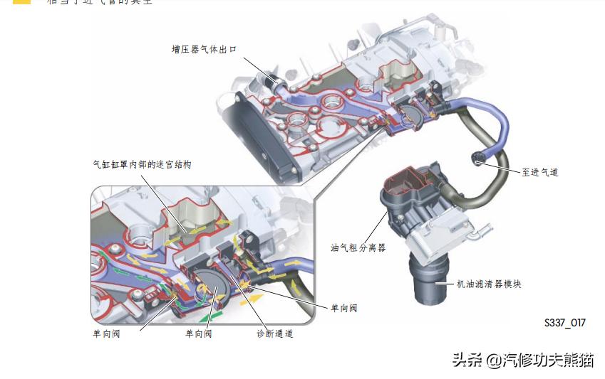 一汽奥迪a6l烧机油,08款奥迪a6l2.0t烧机油严重怎么办