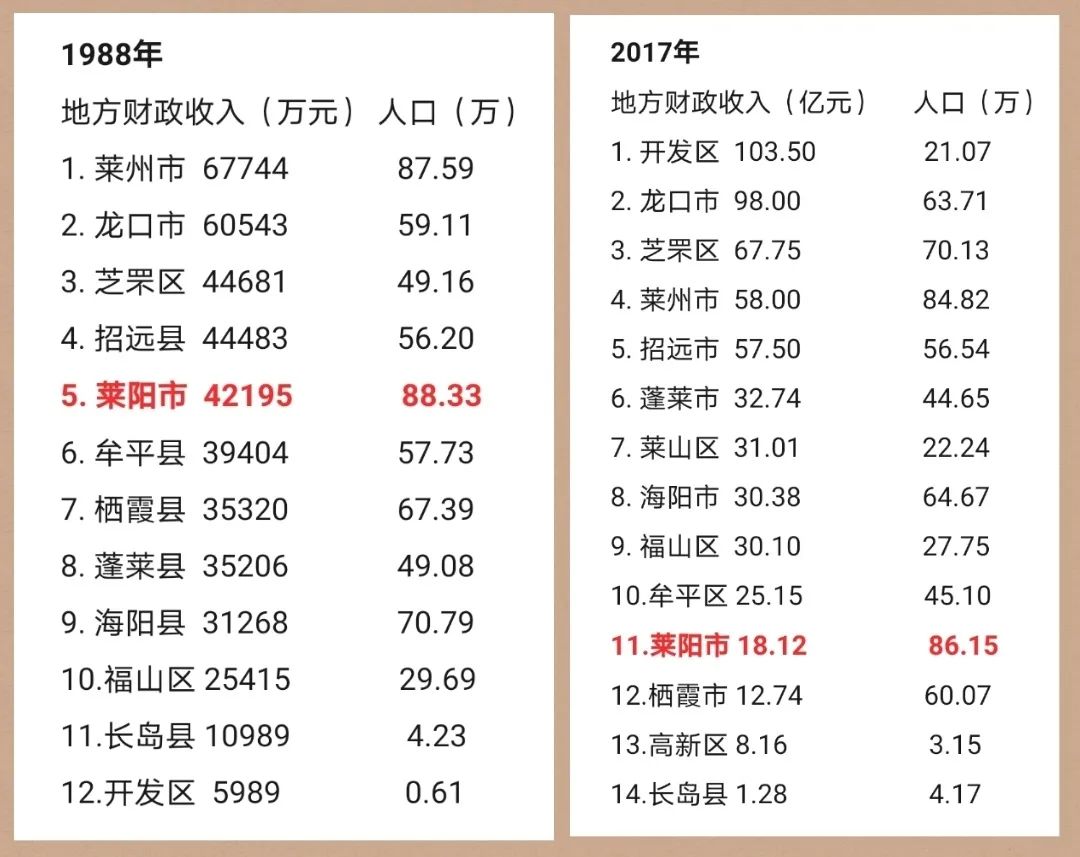 莱阳现在怎么样了,现在的莱阳现状