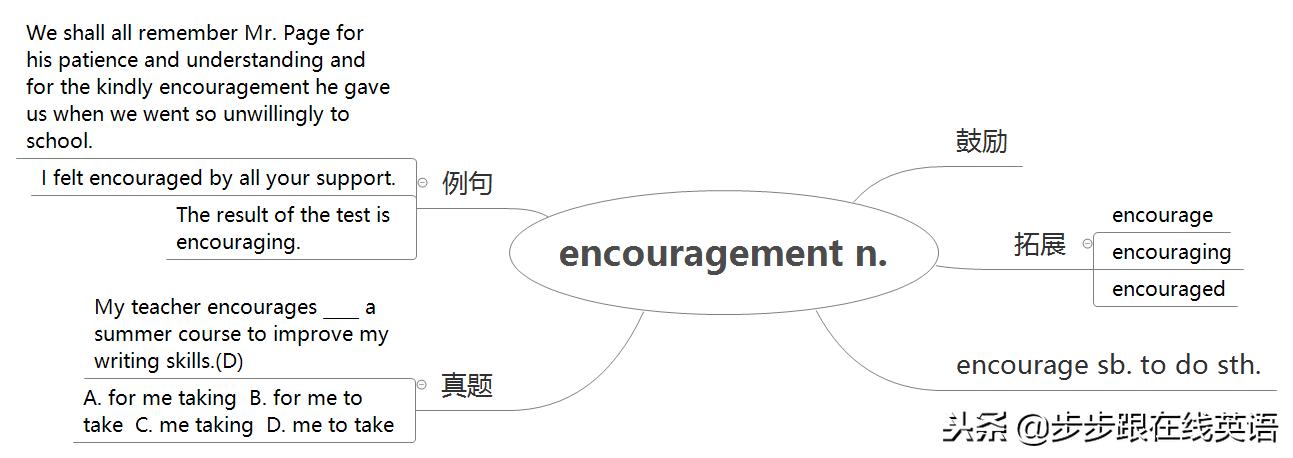 新概念第二册课程50到90课,步步跟新概念二册词汇语法
