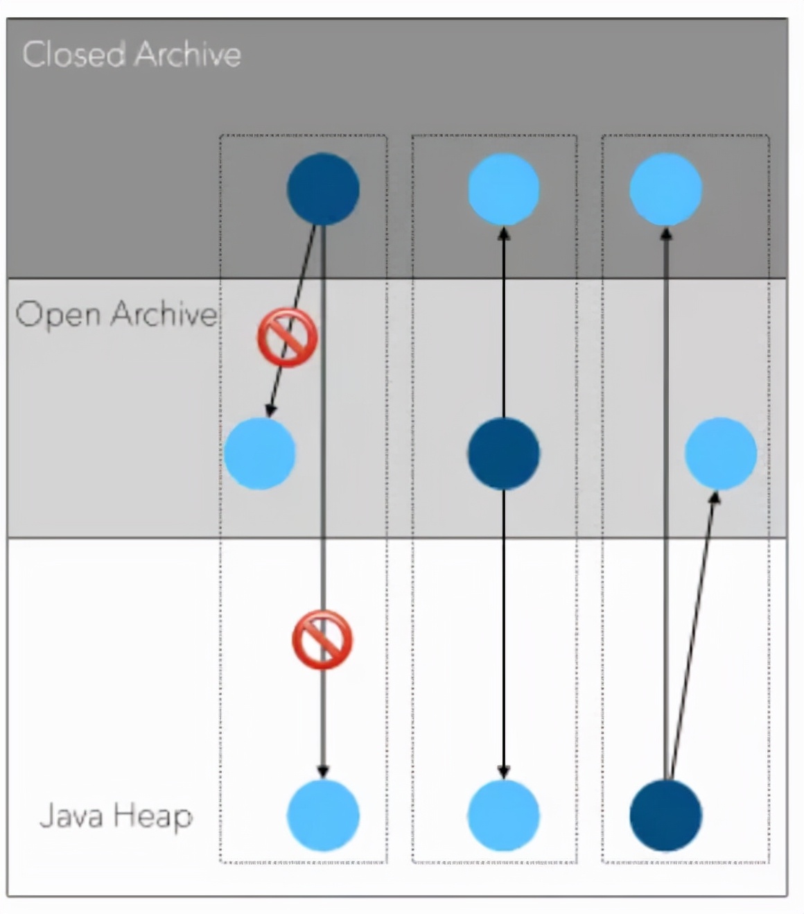 探究java应用的启动速度优化,怎样提高JAVA启动和运行速度