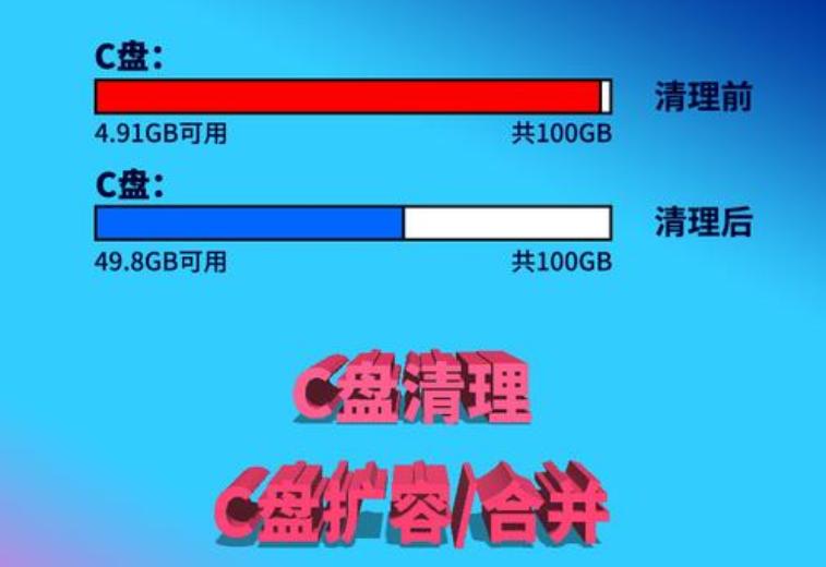 5招教你如何清除c盘系统外的垃圾,c盘变红了怎样清理却找不到文件
