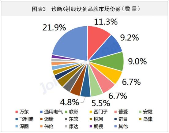 三季度全国CT招标数据来了！GPS格局已破？