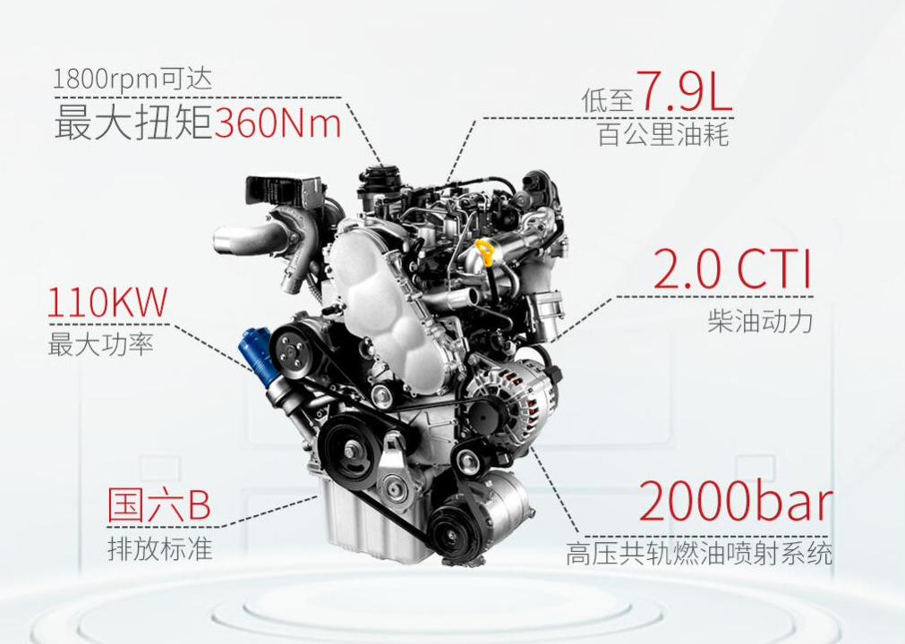 最省油的柴油mpv,口碑最好经济实用的七座mpv柴油车
