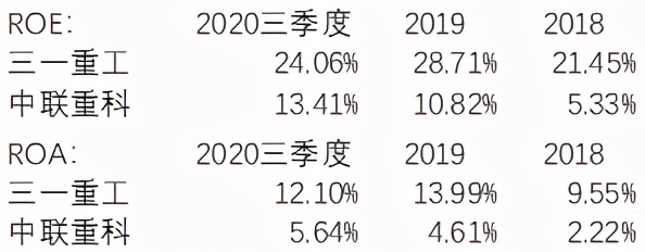 三一重工和中联重科哪个的待遇好,三一重工和中联重科总部在哪