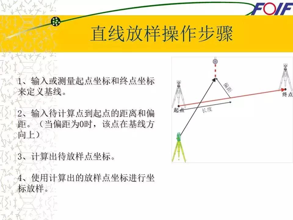 全站仪经纬仪水准仪的作用和图片,经纬仪全站仪图片对比