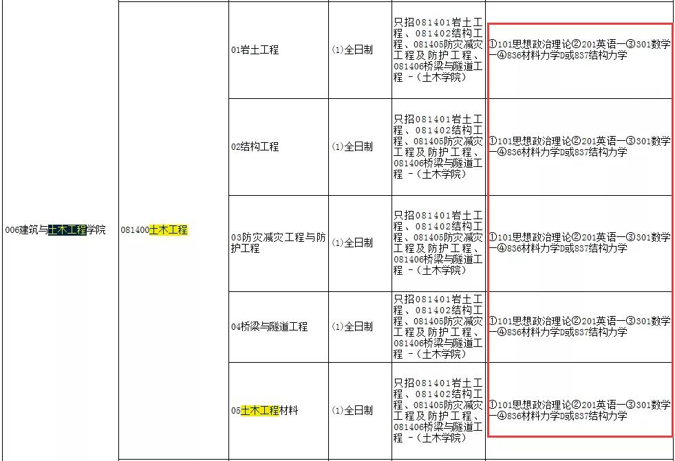NO.35太原理工大学西安建筑科技大学土木工程(学硕)