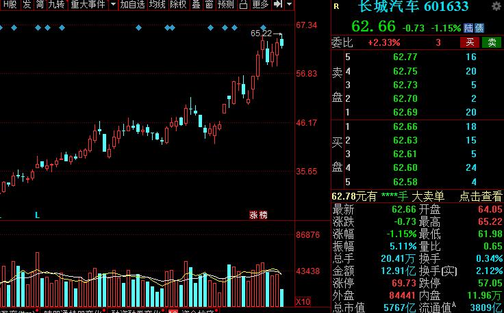 A股:高端装备细分核心龙头股名单,建议收藏