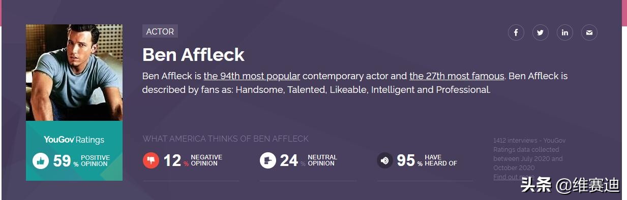 大本跟马特,狼叔跟贱贱,好莱坞这两对基友哪个更受美国人欢迎?