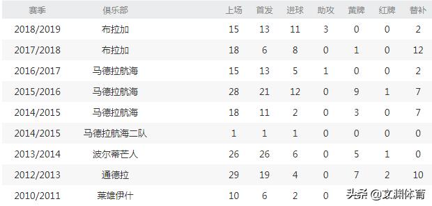 葡超足球联赛直播15轮,各国历史最强足球队巡礼
