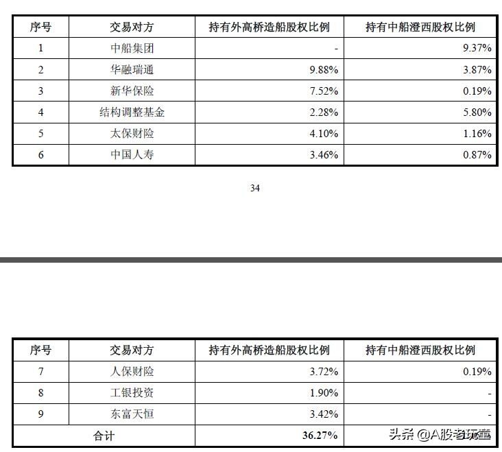 中国船舶公告重组,中国船舶啥时候能完成重组计划