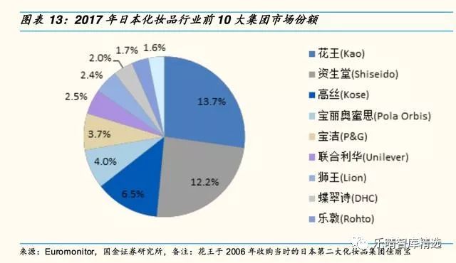 日本四大化妆品巨头启示录
