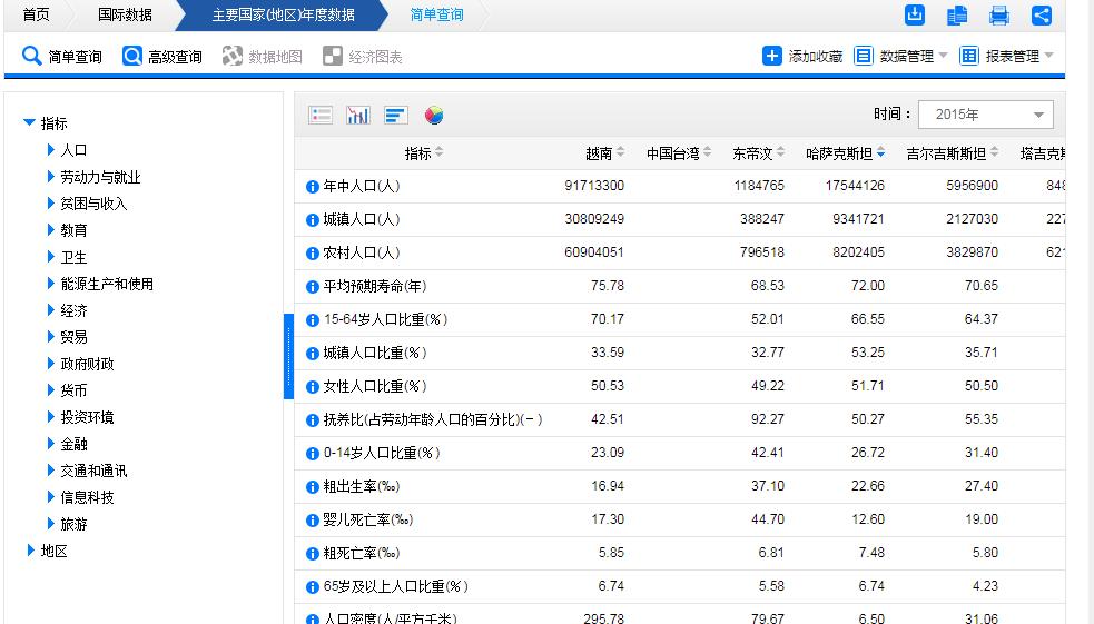 数据分析应该知道的平台,关于趋势的简短数据分析报告