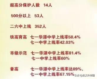 武汉公办初中好还是民办初中好,武汉的初中升学率为什么这么低