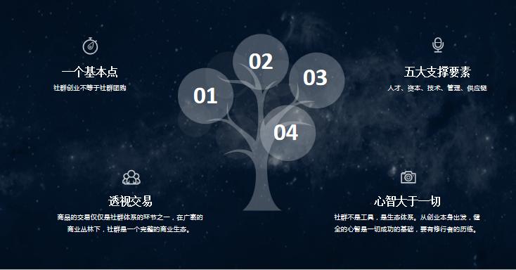 私域流量社群,私域流量的社群定位