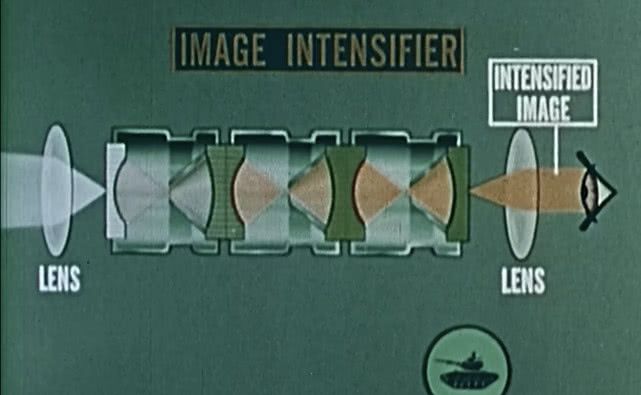 美军夜视仪夜间真实作战视频,美军夜间装备夜视仪照片